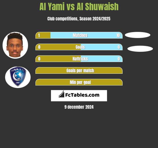 Al Yami vs Al Shuwaish h2h player stats