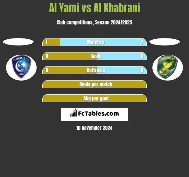 Al Yami vs Al Khabrani h2h player stats