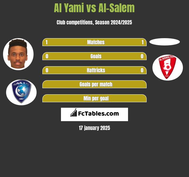 Al Yami vs Al-Salem h2h player stats