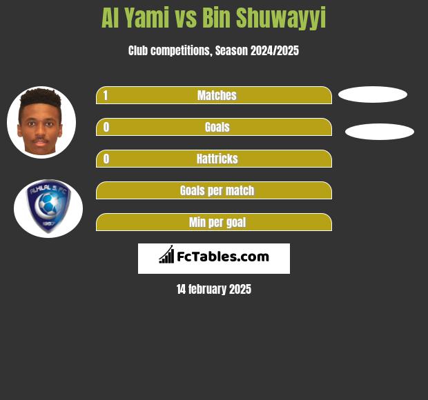 Al Yami vs Bin Shuwayyi h2h player stats