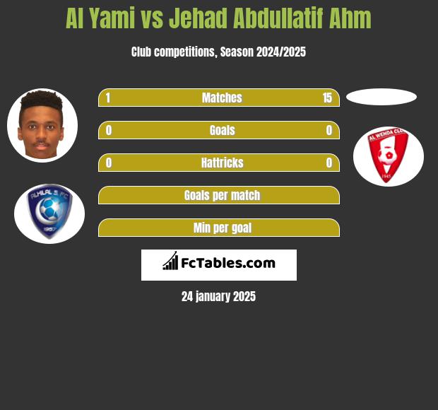 Al Yami vs Jehad Abdullatif Ahm h2h player stats