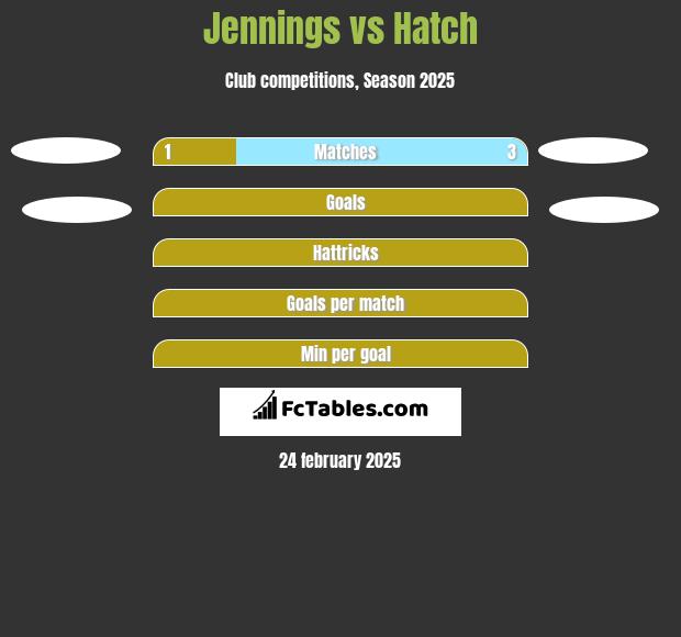 Jennings vs Hatch h2h player stats