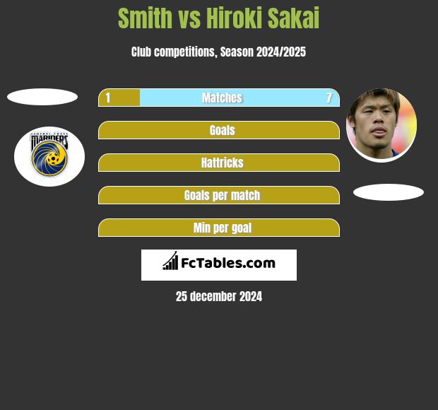 Smith vs Hiroki Sakai h2h player stats