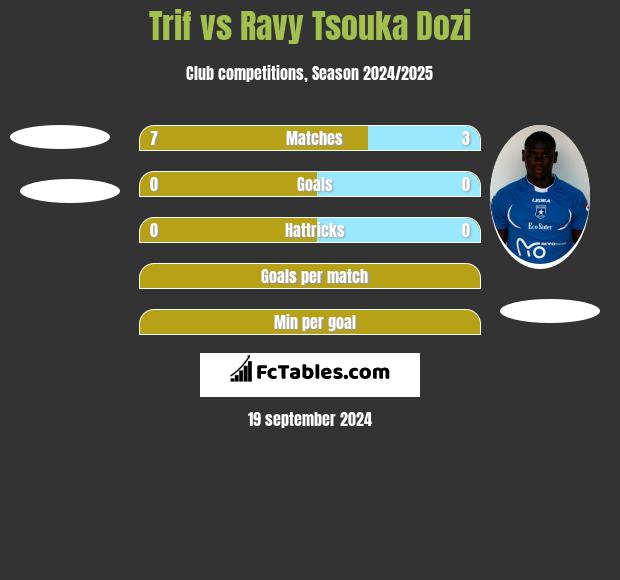 Trif vs Ravy Tsouka Dozi h2h player stats