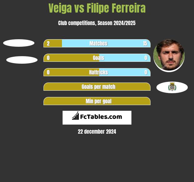 Veiga vs Filipe Ferreira h2h player stats