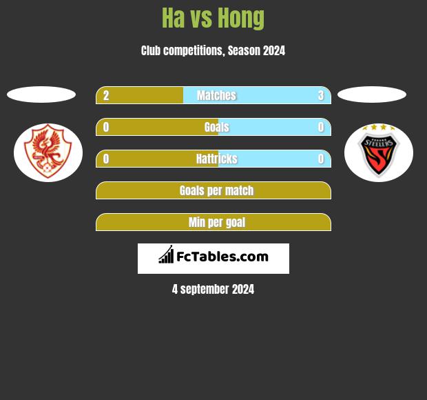 Ha vs Hong h2h player stats