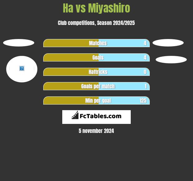 Ha vs Miyashiro h2h player stats