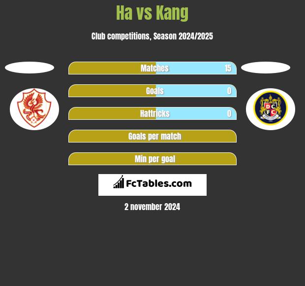 Ha vs Kang h2h player stats