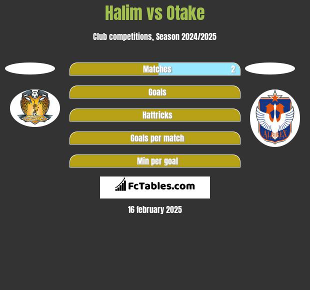 Halim vs Otake h2h player stats