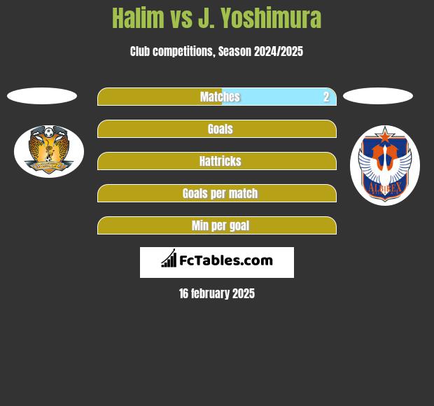 Halim vs J. Yoshimura h2h player stats