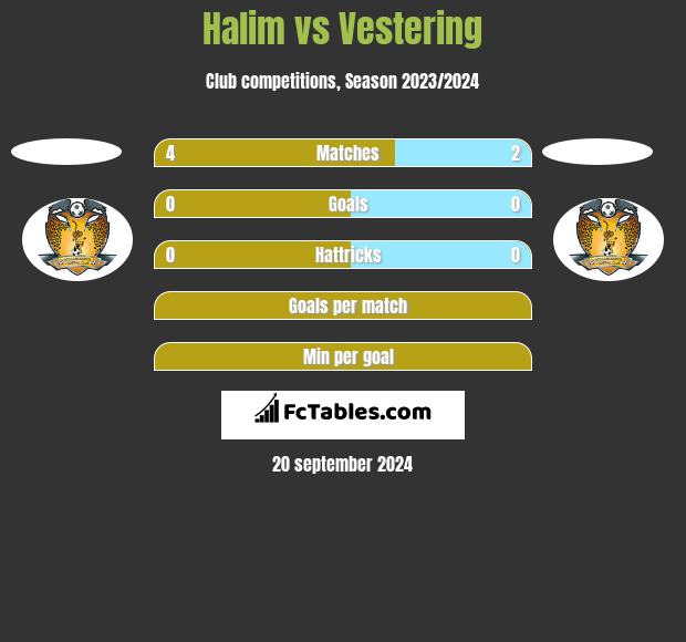 Halim vs Vestering h2h player stats