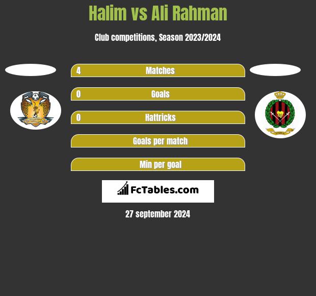 Halim vs Ali Rahman h2h player stats