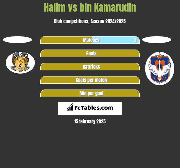 Halim vs bin Kamarudin h2h player stats