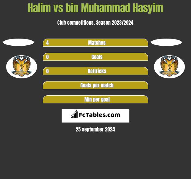 Halim vs bin Muhammad Hasyim h2h player stats