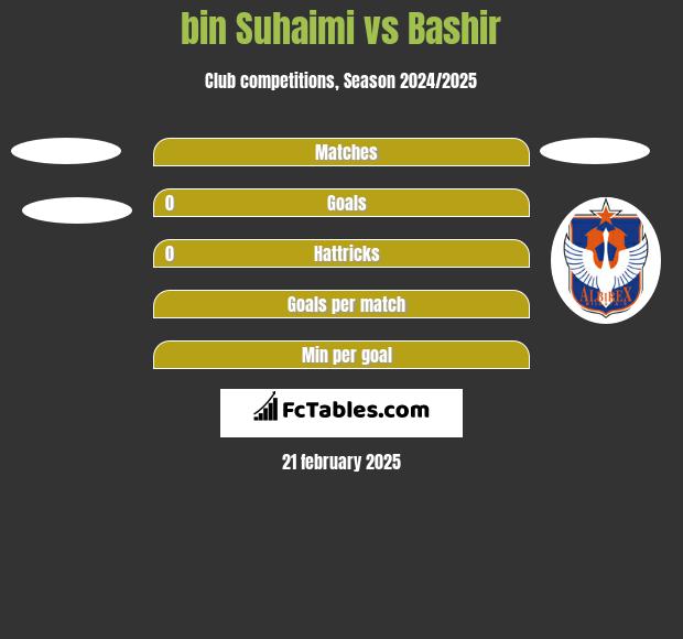 bin Suhaimi vs Bashir h2h player stats