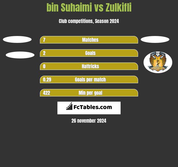 bin Suhaimi vs Zulkifli h2h player stats