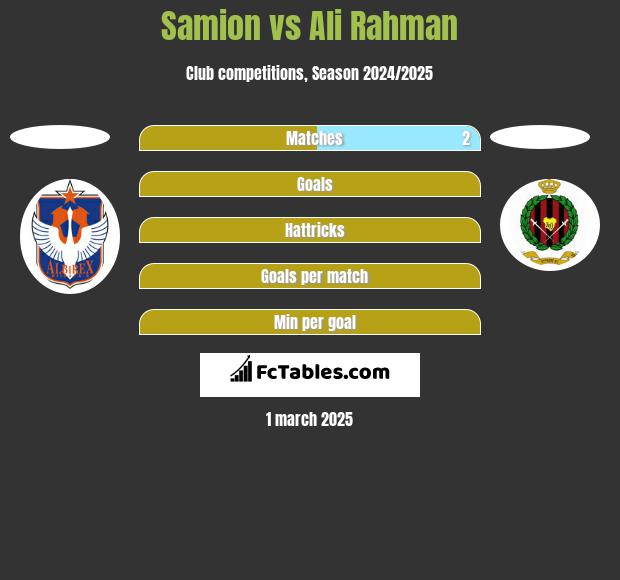 Samion vs Ali Rahman h2h player stats