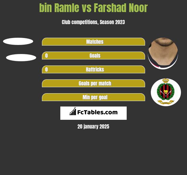 bin Ramle vs Farshad Noor h2h player stats