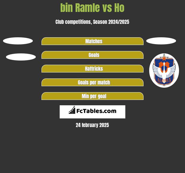 bin Ramle vs Ho h2h player stats