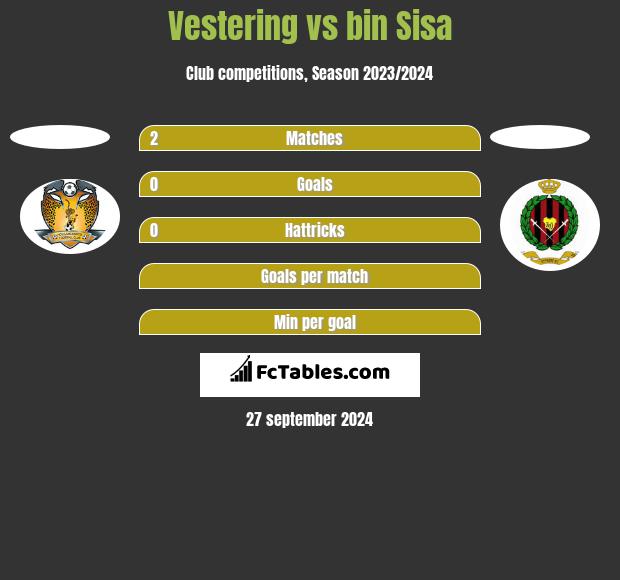 Vestering vs bin Sisa h2h player stats