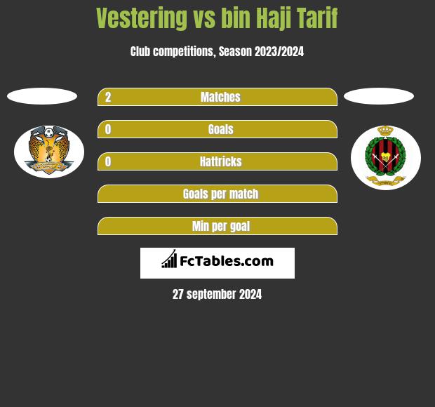 Vestering vs bin Haji Tarif h2h player stats