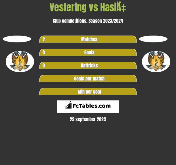 Vestering vs HasiÄ‡ h2h player stats