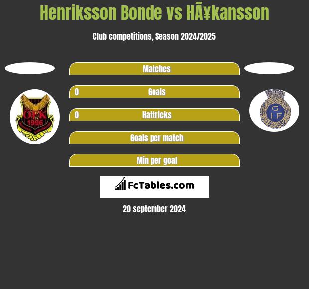 Henriksson Bonde vs HÃ¥kansson h2h player stats