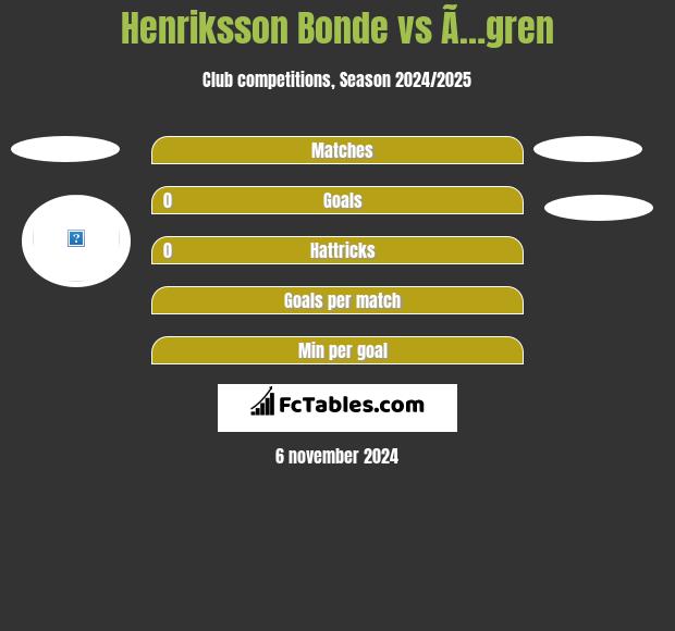 Henriksson Bonde vs Ã…gren h2h player stats