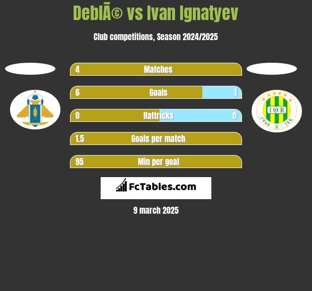 DeblÃ© vs Ivan Ignatyev h2h player stats