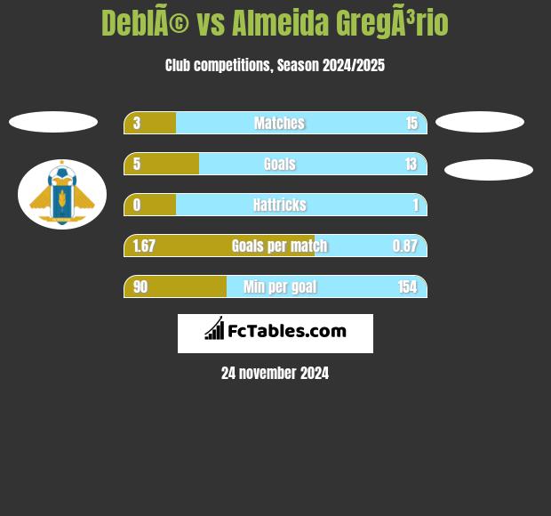 DeblÃ© vs Almeida GregÃ³rio h2h player stats