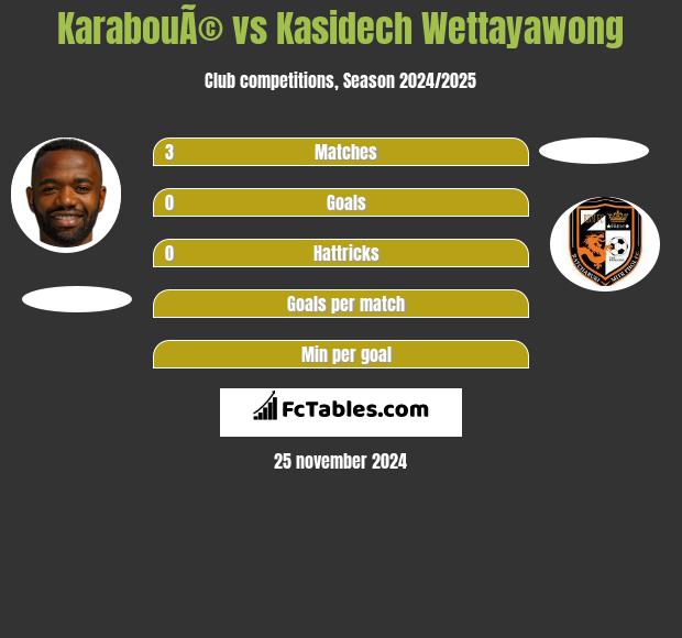 KarabouÃ© vs Kasidech Wettayawong h2h player stats