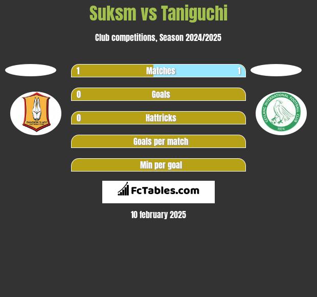 Suksm vs Taniguchi h2h player stats