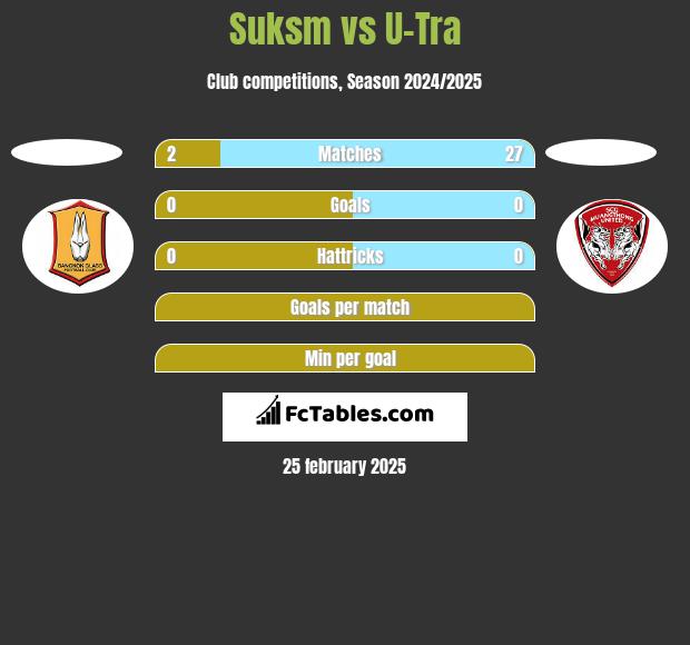 Suksm vs U-Tra h2h player stats