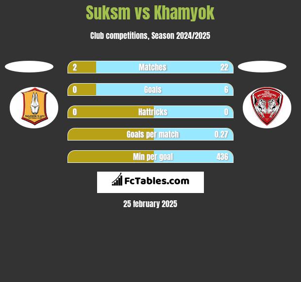 Suksm vs Khamyok h2h player stats