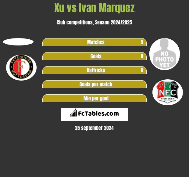 Xu vs Ivan Marquez h2h player stats