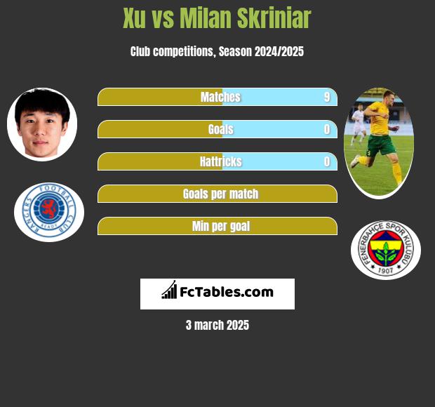 Xu vs Milan Skriniar h2h player stats