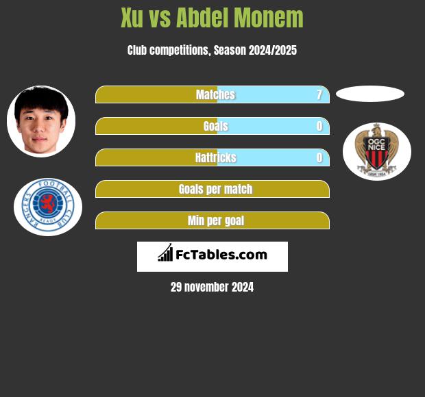 Xu vs Abdel Monem h2h player stats