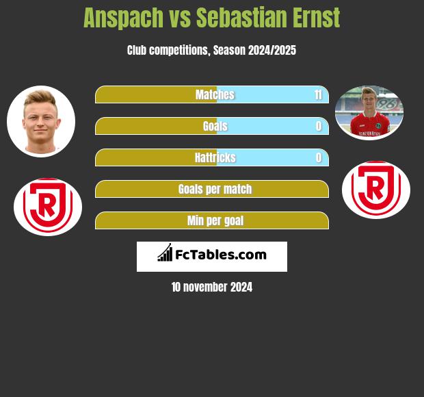 Anspach vs Sebastian Ernst h2h player stats