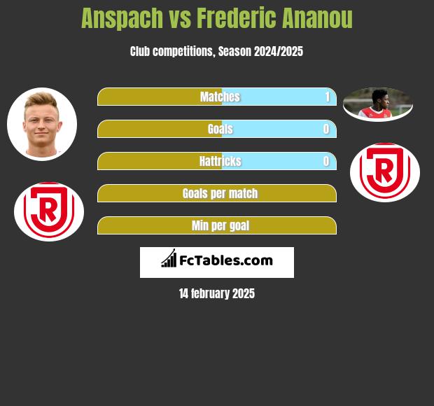 Anspach vs Frederic Ananou h2h player stats