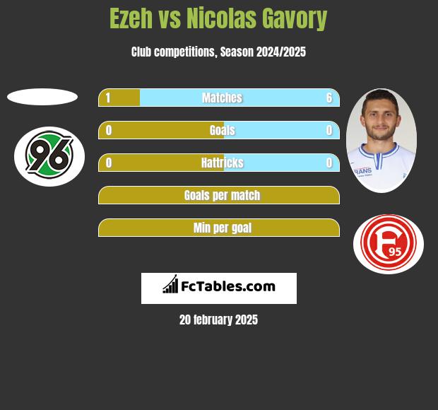 Ezeh vs Nicolas Gavory h2h player stats