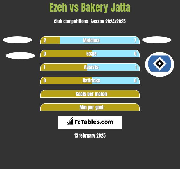 Ezeh vs Bakery Jatta h2h player stats