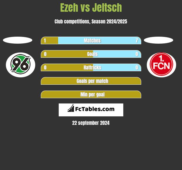 Ezeh vs Jeltsch h2h player stats