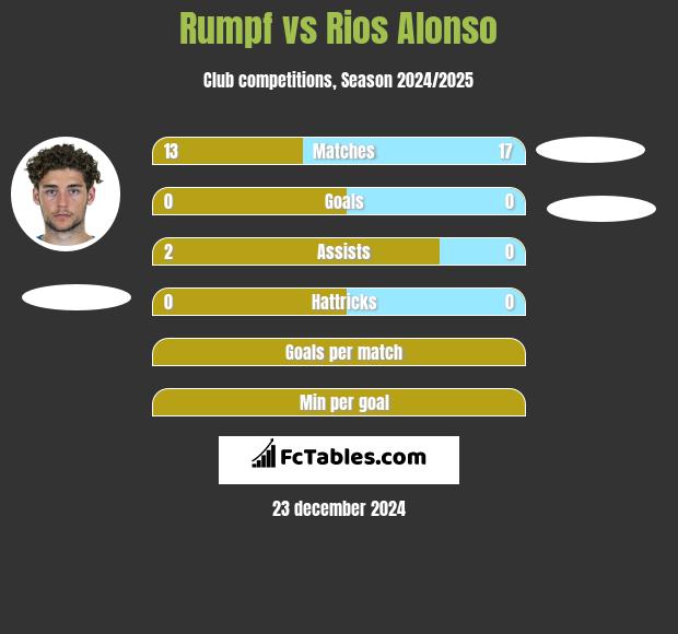 Rumpf vs Rios Alonso h2h player stats