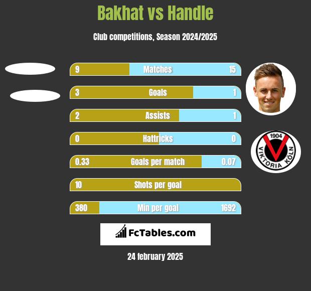 Bakhat vs Handle h2h player stats