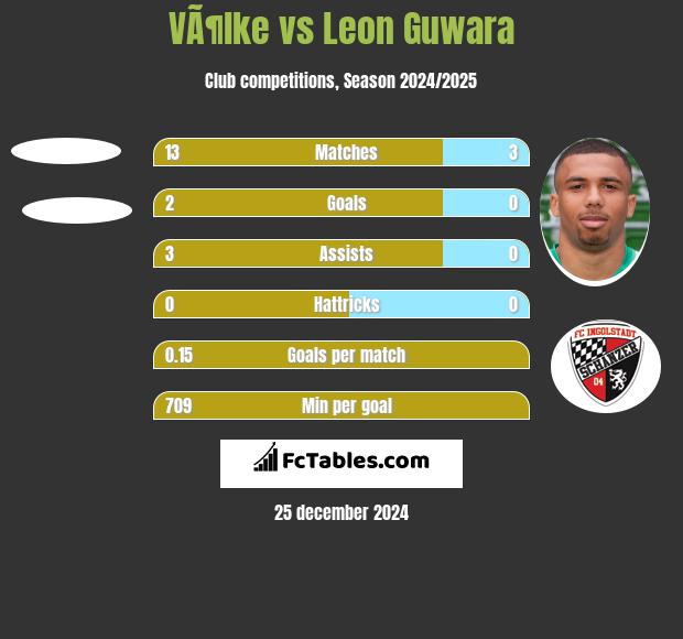 VÃ¶lke vs Leon Guwara h2h player stats