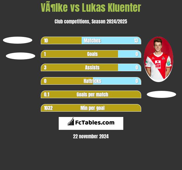 VÃ¶lke vs Lukas Kluenter h2h player stats