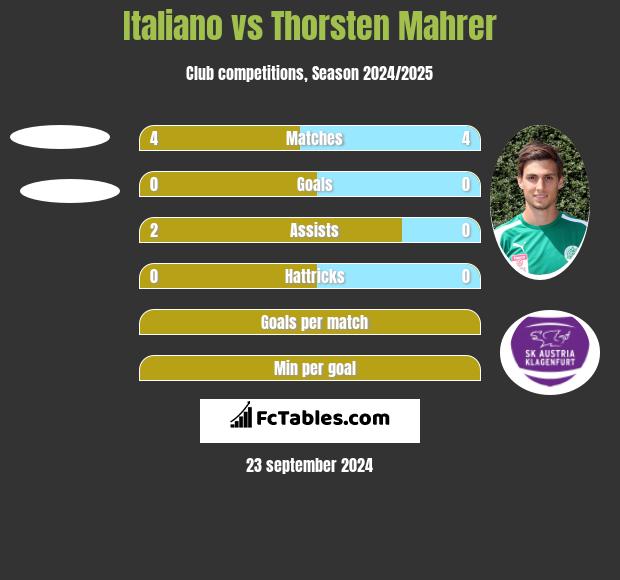 Italiano vs Thorsten Mahrer h2h player stats