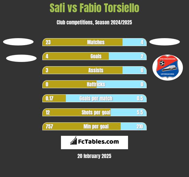 Safi vs Fabio Torsiello h2h player stats