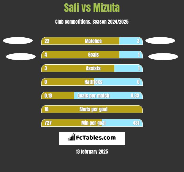 Safi vs Mizuta h2h player stats