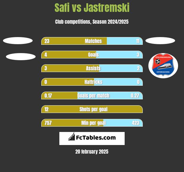 Safi vs Jastremski h2h player stats